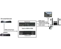 Adapter dźwięku obrazu przejściówka konwerter HDMI SCART CINCH widok zastosowania