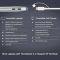 Adapter USB-C do HDMI ICZI 4K MacBook Pro 2018 2019 iMac Samsung widok kompatybilności