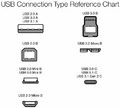 Adapter USB 3.1 typu C na DisplayPort AmazonBasics widok usb