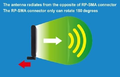 ALFA Network APA-M25 antena panelowa WiFi 2,4/5 GHz 8/10 dBi – zdjęcie 5