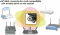 ALFA Network APA-M25 antena panelowa WiFi 2,4/5 GHz 8/10 dBi – zdjęcie 7