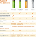 Amazon Basics akumulatorki AA 2000 mAh 12 szt. wstępnie naładowane – zdjęcie 5