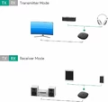 AUKEY Bluetooth 5.0 bezprzewodowy nadajnik odbiornik audio aptx-LL RCA widok podłączenia