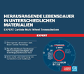 Bosch Tarcza tnąca EXPERT Carbide Multi Wheel Ø 125 mm do szlifierki kątowej – zdjęcie 5