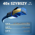 deleyCON Patchcord CAT8 10 m S/FTP, nylonowy, RJ45 – zdjęcie 4