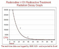 Detektor promieniowania jądrowego GQ GMC-320 Plus widok statystyk