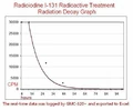 Detektor promieniowania jądrowego GQ GMC-320 Plus widok statystyk