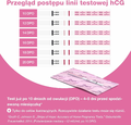 Easy@Home 40HCG – testy ciążowe paskowe 10 mIU/ml, 40 szt.