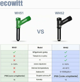 ECOWITT WH52 + GW3000 – 4 czujniki wilgotności gleby 3 w 1 z bramką – zdjęcie 2
