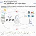 ECOWITT WittBoy GW2001 – stacja pogodowa WS90 z hubem WiFi GW2000 – zdjęcie 7