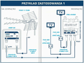 Edision YAGI V antena zewnętrzna UHF 15dB z filtrem 5G LTE – zdjęcie 5