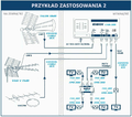Edision YAGI V antena zewnętrzna UHF 15dB z filtrem 5G LTE – zdjęcie 6