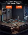 FOSSiBOT F3000 – przenośna stacja zasilania 3000 W / 2048 Wh LiFePO4 – zdjęcie 3