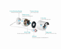 Kamera monitoring Sannce I41CC 1/3 CMOS 2MP 1080P 36IR widok specyfikacji