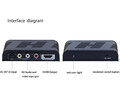 Konwerter adapter wideo E-SDS RCA CVBS do HDMI 720P 1080P widok opisu