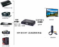 Konwerter HDMI+SC/HDMI SCART EURO NA HDMI ABCV widok podłączeń