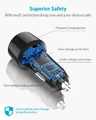 Ładowarka samochodowa 3-portowa USB DeepDream C330W widok opisu