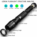 Latarka wodoodporna LED CREE ZOOM Ledeak XM-L2 1200LM widok z opisem