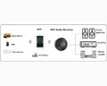Odtwarzacz sieciowy Riversong AudioCast M5 widok funkcji