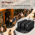 Retekess TD175P – bezprzewodowy system przywoławczy 30 pagerów – zdjęcie 4