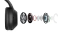 Słuchawki bezprzewodowe nauszne Sony WH-1000XM4 ANC czarny widok budowy.