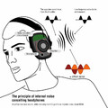 Słuchawki strzeleckie ochronne aktywna redukcja szumu awesafe widok budowy