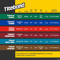 Titebond III Ultimate Klej do drewna wodoodporny 946 ml – zdjęcie 2