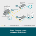 TP-Link MC220L Konwerter mediów Gigabit SFP RJ45 na światłowód – zdjęcie 3