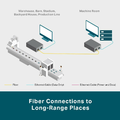TP-Link MC220L Konwerter mediów Gigabit SFP RJ45 na światłowód – zdjęcie 4