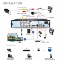 Zestaw monitoring 4 kamery FullHD 1080p CCTV pilot widok z tyłu z opisem