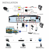 Zestaw monitoring 4 kamery FullHD 1080p CCTV pilot