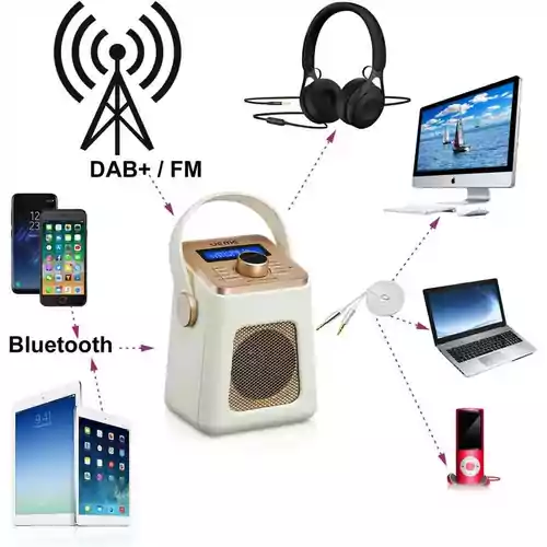 Mini radio cyfrowe UEME Bluetooth budzik DAB+ DAB FM widok zastosowania.
