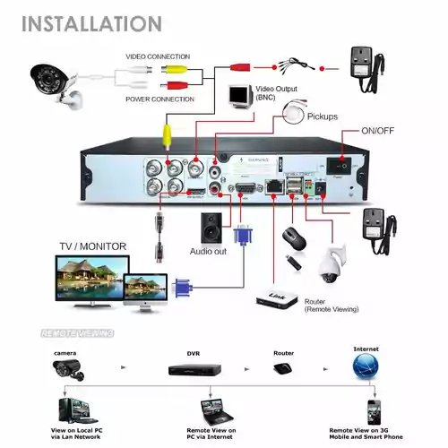 Zestaw monitoring 4 kamery FullHD 1080p CCTV pilot widok z tyłu z opisem
