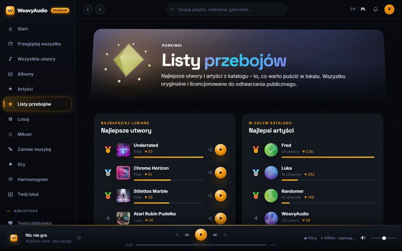 Listy przebojów w WeavyAudio: ranking Najlepsze utwory z medalami i kolumna Najlepsi artyści