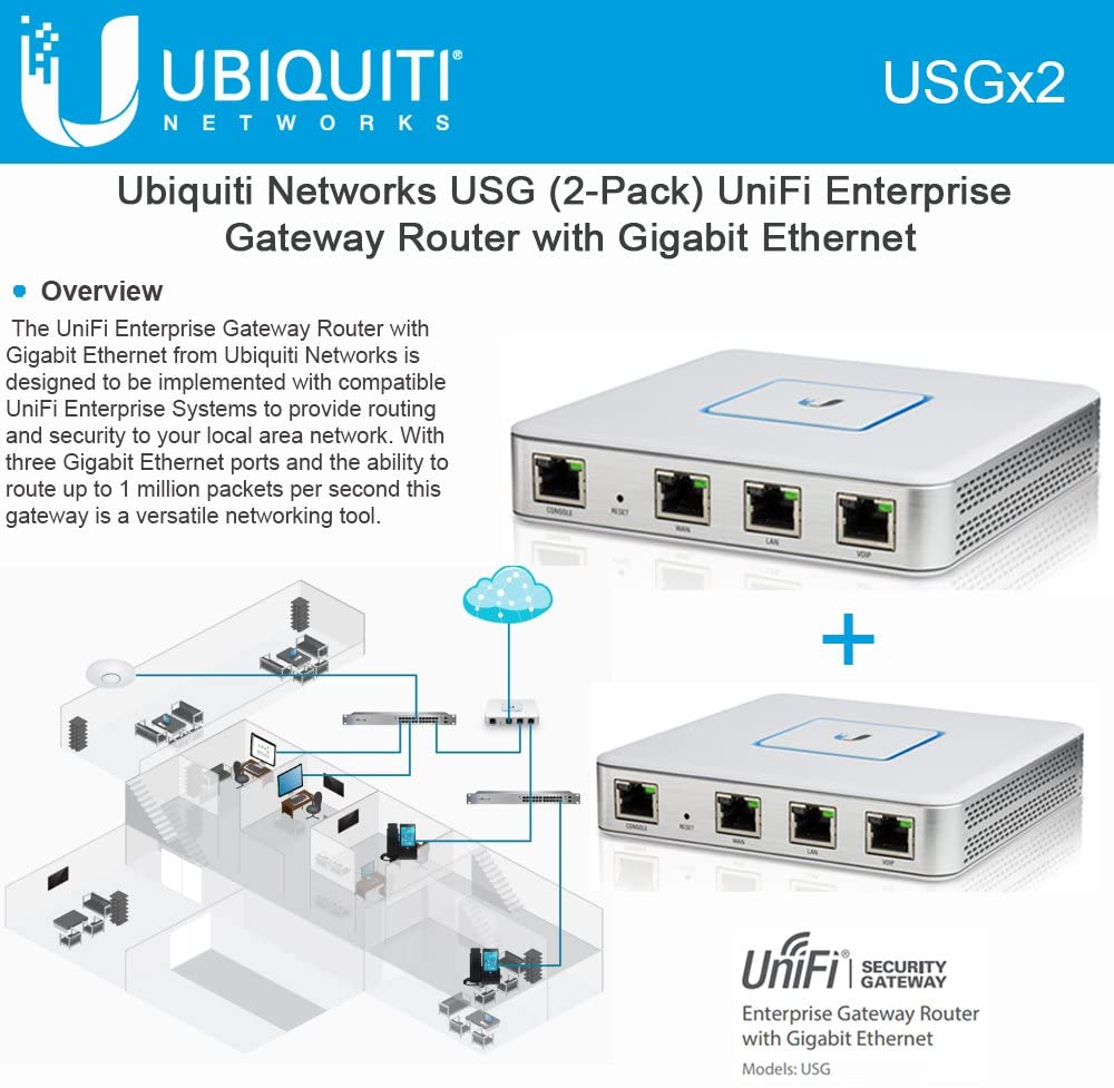 Маршрутизатор ubiquiti unifi security gateway usg настройка